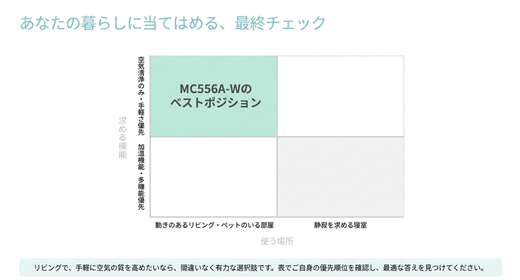 25畳の室内を表す大きな四角形と、8畳の清浄時間11分を示した小さな四角形の比較図。適用床面積は所定の試験条件に基づく目安であり、実際の清浄効果は間取り、天井高、家具の配置などによって変わることを説明している。