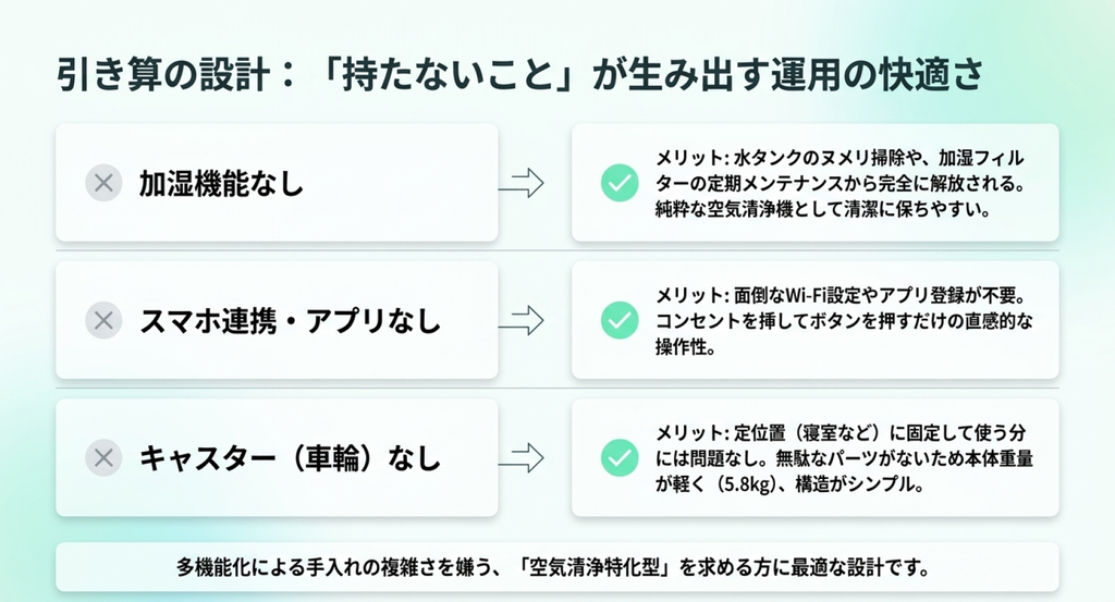 MC557A-Wの加湿機能なし、スマホ連携なし、キャスターなしという仕様と、掃除の負担軽減や操作の簡単さを比較した図解